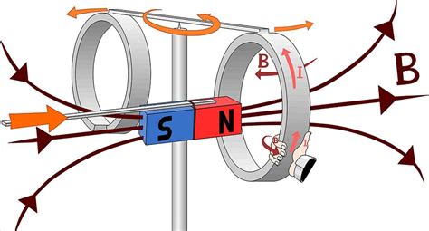 Inducci N Electromagn Tica Definici N