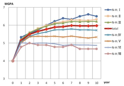 Finasteride Results: Timeline, Photos, Before & After