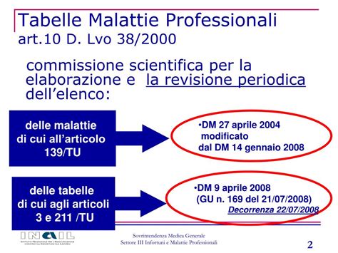 Ppt La Nuova Tabella Delle Malattie Professionali Powerpoint