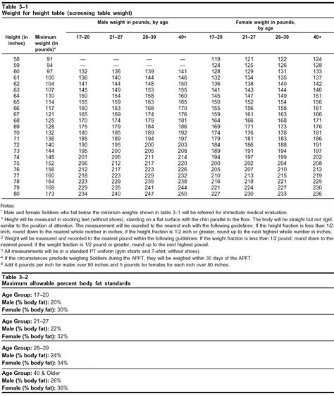 Sample Army Body Fat Chart Male Pdfsimpli