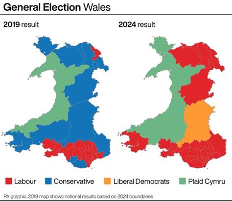 Tories Lose All Their Seats In Wales With Welsh Secretary Final To