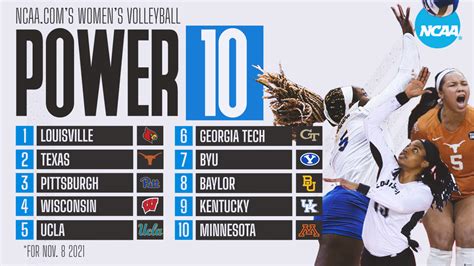 College volleyball rankings: A new No. 1 takes the throne on top of ...