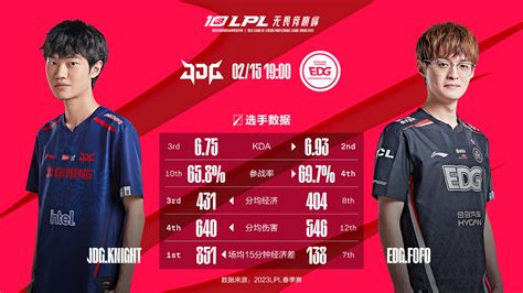 今日数据前瞻：jdg Vs Edg 其他 玩加电竞wanplus 玩加电竞