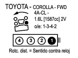 Toyota Orden De Encendido Firing Order Vehiculos Motores Y