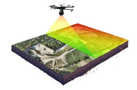 Cómo elegir el dron adecuado TYC GIS Formación