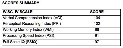 Outline Of The Wisc Iv General Ability Index Study