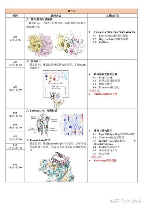 生物信息学——rosetta蛋白蛋白 多肽 抗体等对接、蛋白抗体设计 知乎