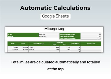 Mileage Tracker, Automated Google Sheets Mileage Log Calculator ...