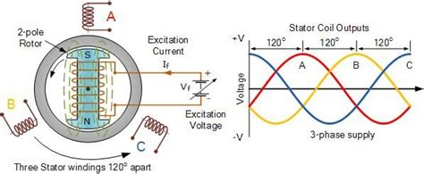 Como Funcionam Os Geradores S Ncronos Electrical E Library