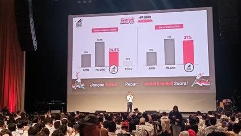 Arsjad Rasjid Umumkan Survei Internal TPN Ganjar Mahfud Elektabilitas