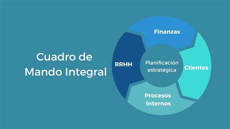 Cuadro De Mando Integral Info Mbas