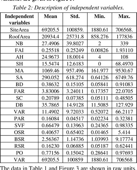 Table From Data Driven Structural Equation Modelling Reveals Pathways