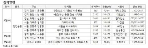 부동산 캘린더 래미안 길음 센터피스 등 전국 2만1858가구 청약분양열기 지속 네이트 뉴스