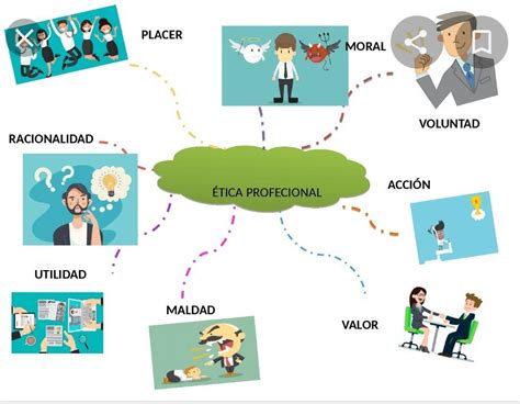 Arriba 98 Imagen Mapa Mental Etica Y Valores Abzlocalmx