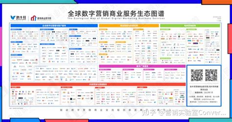 Convertlab Cdp Ma Scrm Dsp