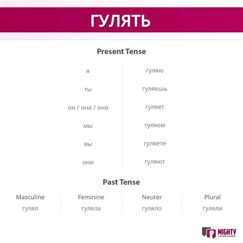 25 Most Common Russian Verbs