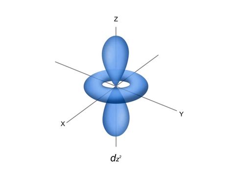 D Orbital Chemistry Hybridization Royalty-Free Images, Stock Photos ...