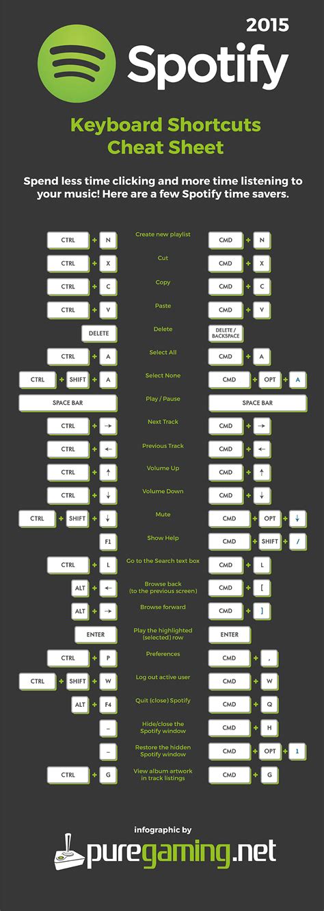 Spotify Keyboard Shortcuts Cheat Sheet Pure Gaming