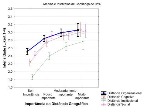 Scielo Brasil Proximidade Geogr Fica Ainda Importa Para Inova O