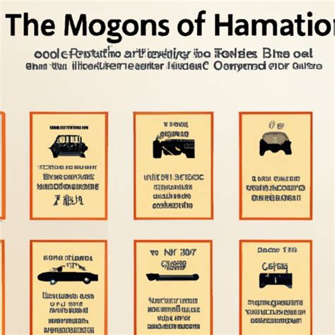 The Invention of the Car: A Timeline of Automotive History - The ...