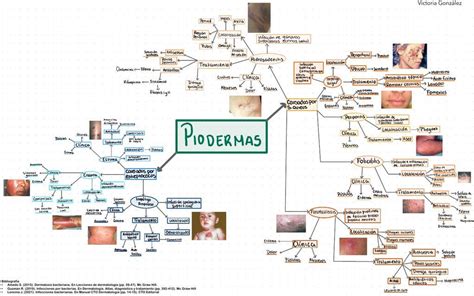 Piodermas Victoria González Camacho uDocz