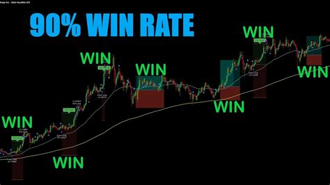 So You Want A 90 Win Rate Most Important Trading Strategy Lesson