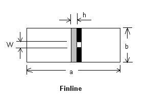 Microstrip Line Basics Microstrip Line Types Stripline Slotline