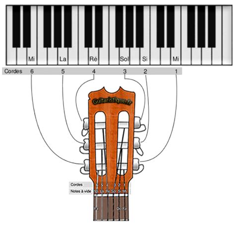 Comment Accorder Une Guitare Guide D Achat Guitare