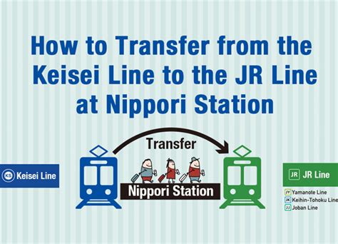 3 convenient routes | Skyliner | KEISEI Electric Railway