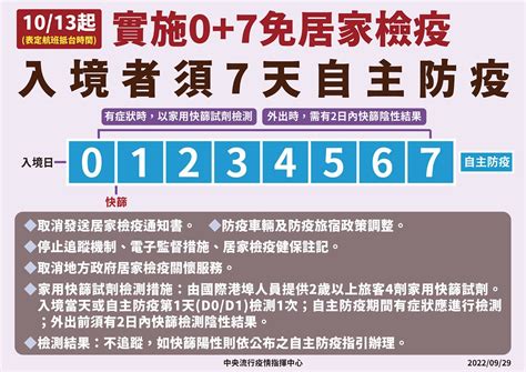 台灣10月13日起免隔離07出入國越來越方便了最新台灣入境規定懶人包2022立樂高園reeracoen｜立樂高園人資顧問公司