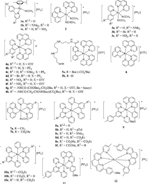 generation  rdcs   scientific diagram