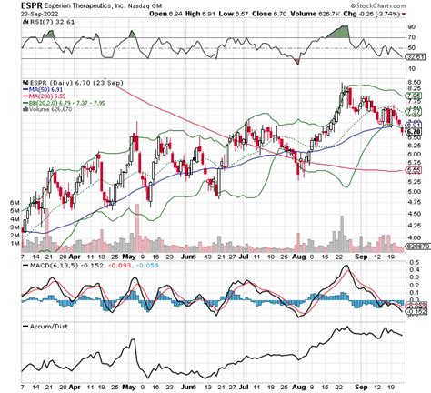 Chart Scan Sep 23 2022 Stock Hide Out