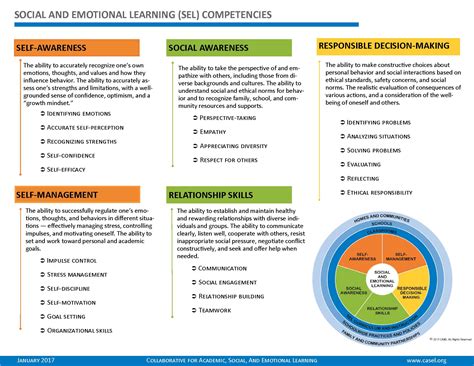 Social Emotional Learning Resources Arizona Department Of Education