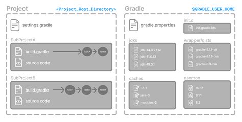 ザクっと理解するgradle ディレクトリ Gradle Android Kotlin