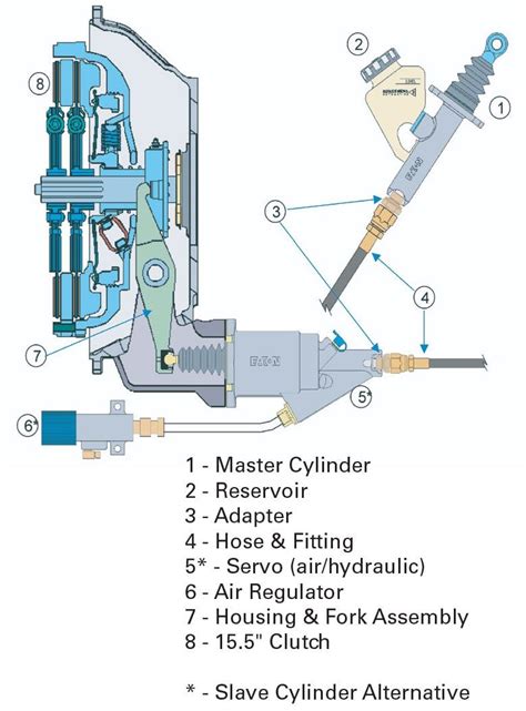 How to Adjust a Hydraulic Clutch