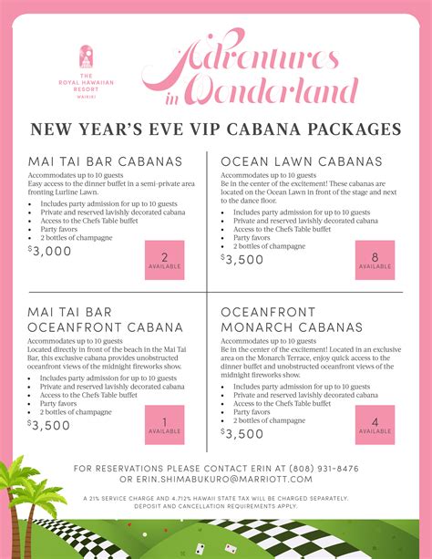 New Year’s Eve Celebration 2019: Adventures in Wonderland — Honolulu