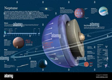 Neptune Mantle Hi Res Stock Photography And Images Alamy