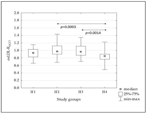 Metabolites Free Full Text The Effect Of 75 Grams Of Glucose During