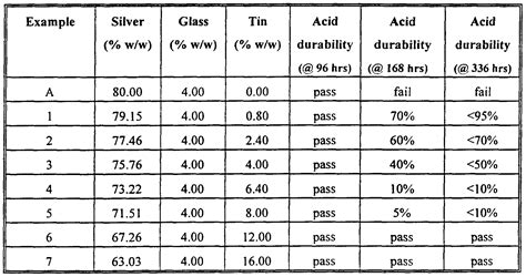 Printable Chemistry Conversion Chart