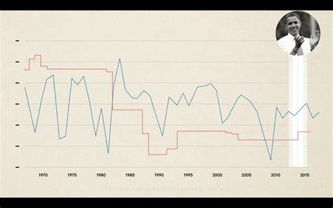 MasterClass Paul Krugman Economics & Society Class Review - Hello ...