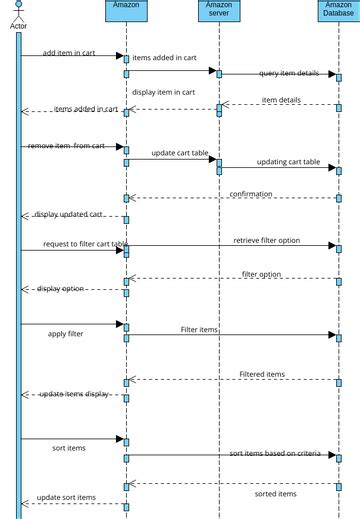 Sequence Diagram Adding Removing In Cart Visual Paradigm