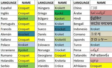 C Mo Escribir En Diferentes Idiomas Mi Nombre F Cilmente Descubre