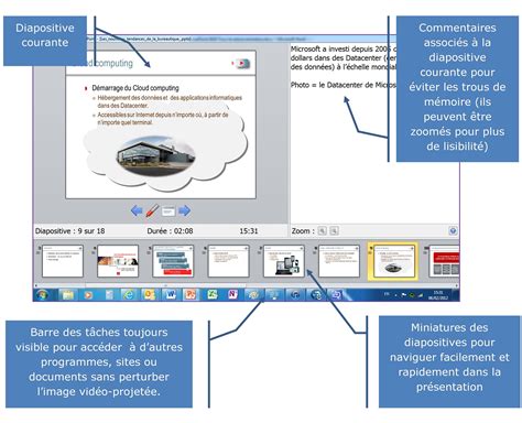 Pr Sentation Powerpoint Les Astuces Pour Tre Au Top