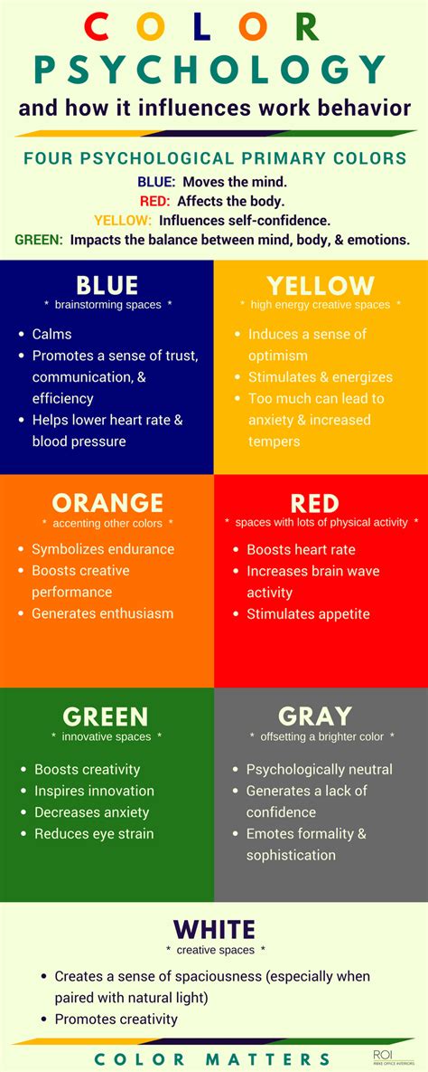 The Psychology Of Color Why Color Matters Vertical Interior Design