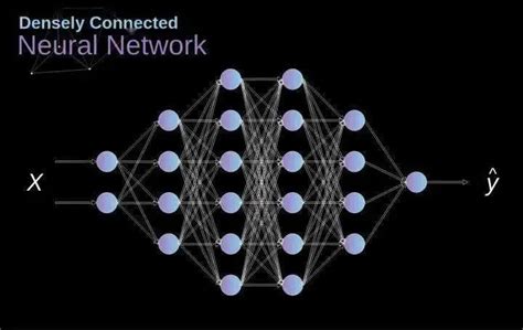 图解：卷积神经网络数学原理解析 墨天轮