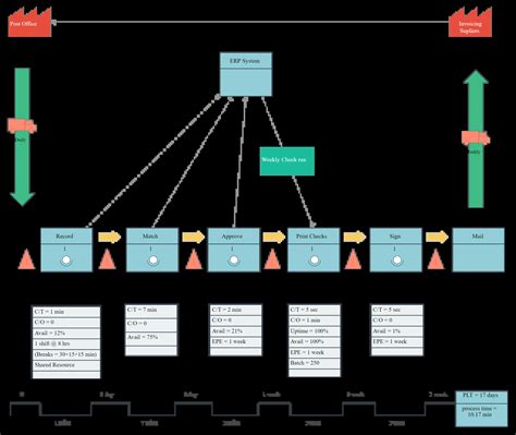 Value Stream Mapping Ultimate Guide On Vsm Creately