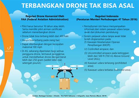 Ini Yang Wajib Diketahui Para Pilot Drone