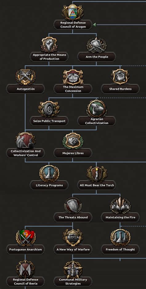 File SPR NF Regional Defense Council Of Aragon Png Hearts Of Iron 4 Wiki