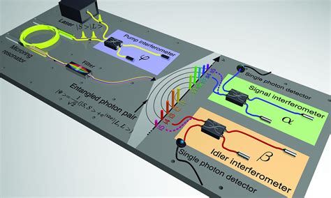 Generation Of Multiphoton Entangled Quantum States By Means Of