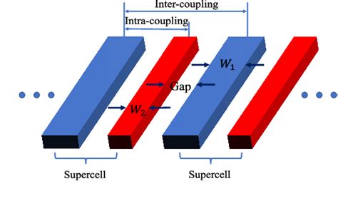 Figure 1 From Superlattice Arrayed Waveguide Grating In Silicon Nitride